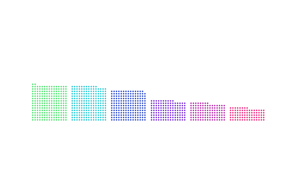 Data visualization made up of dots arranged in blocks