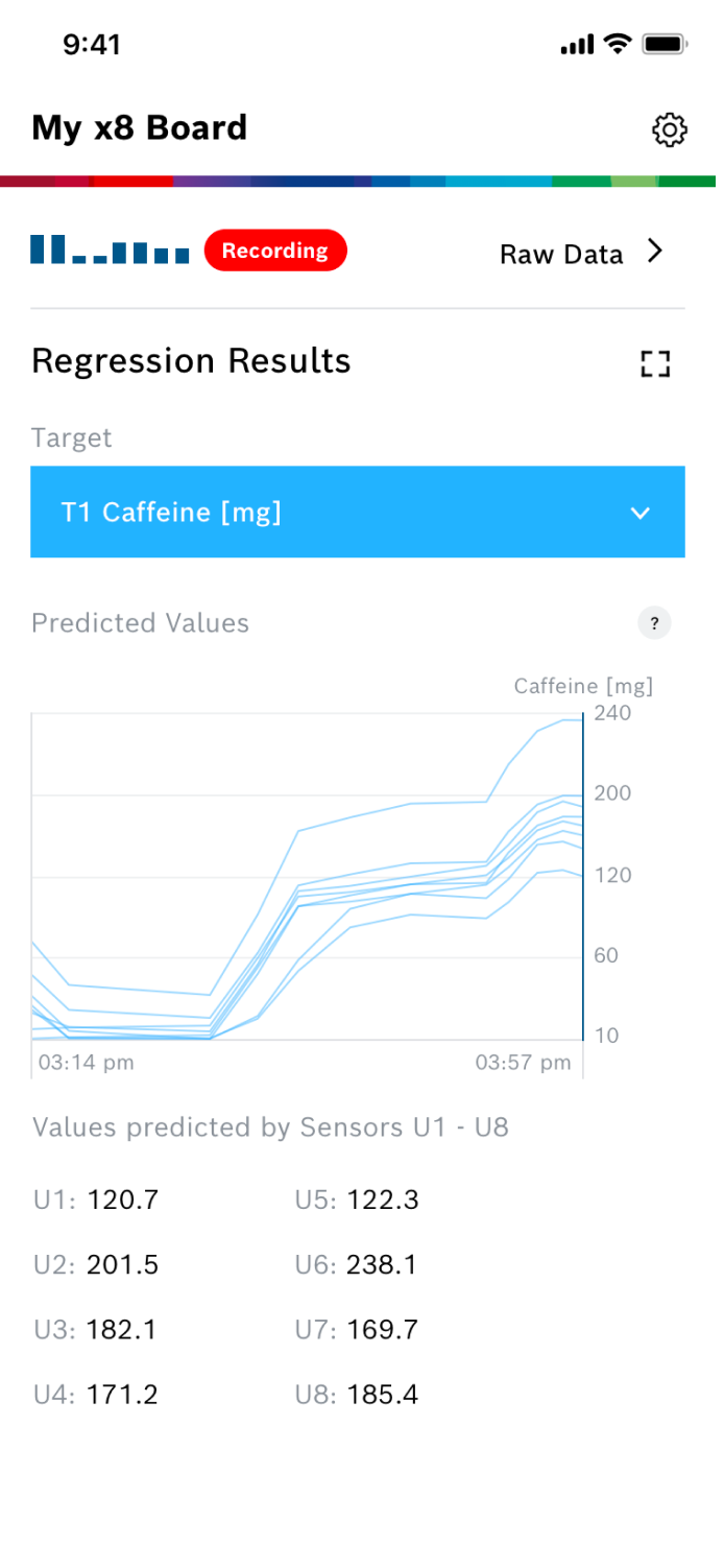 Screenshot of AI-Studio mobile with a graph showing the prediction history for the regression target caffeine