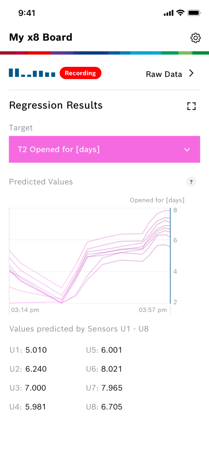 Screenshot of AI-Studio mobile with a graph showing the prediction history for the regression target caffeine