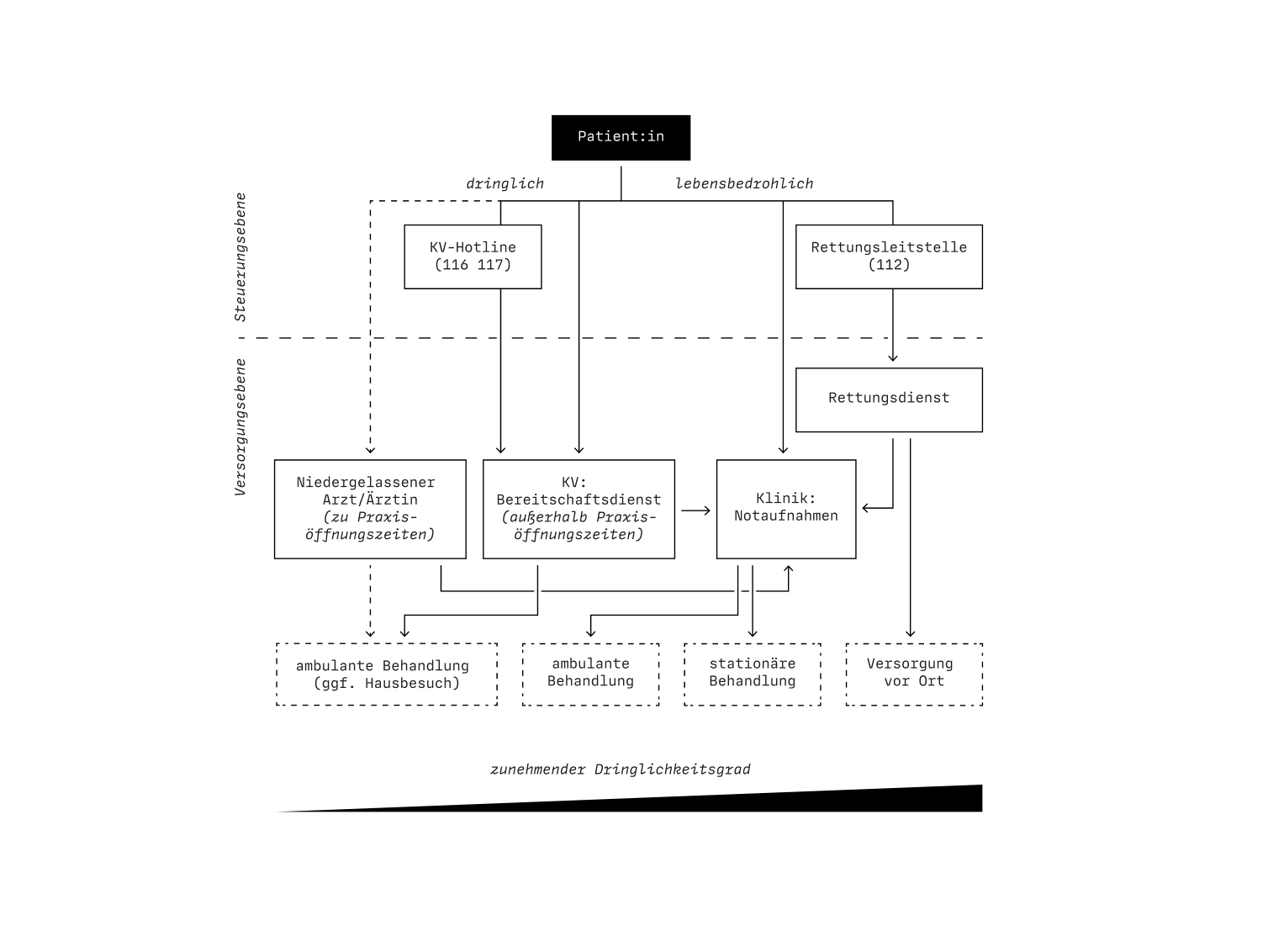 Schematic from research
